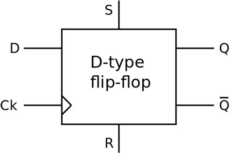 The Role of the Third Magic Flip Flop in Advanced Computing Systems